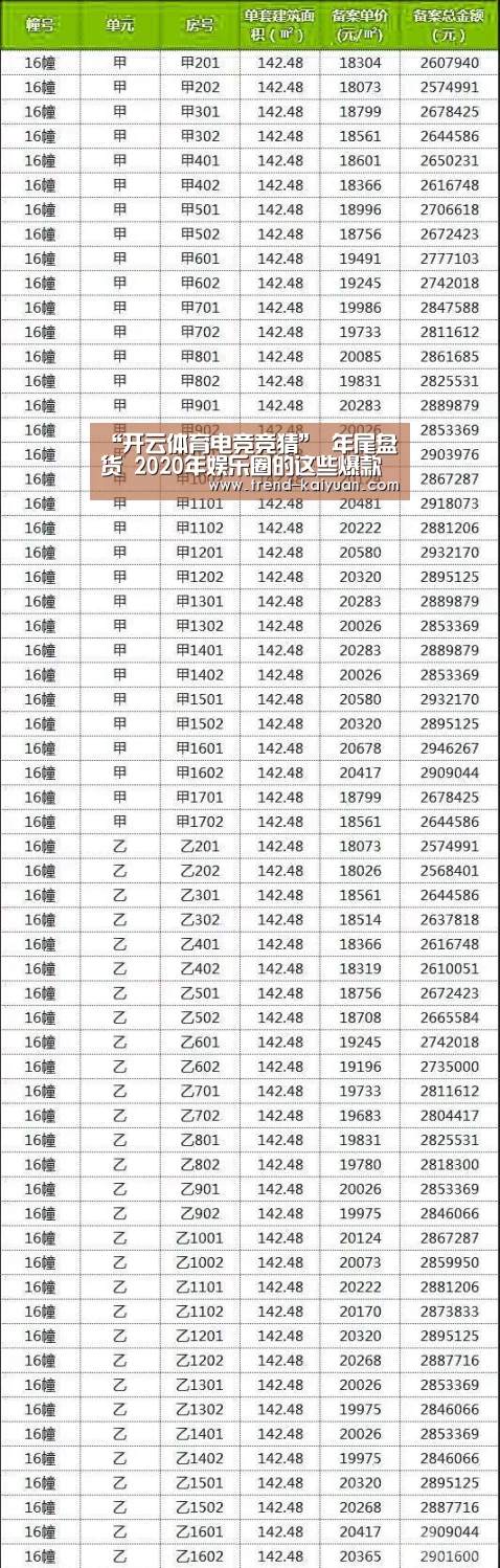 “开云体育电竞竞猜”
年尾盘货 2020年娱乐圈的这些爆款 你关注了几个?(图1) 开云体育网站